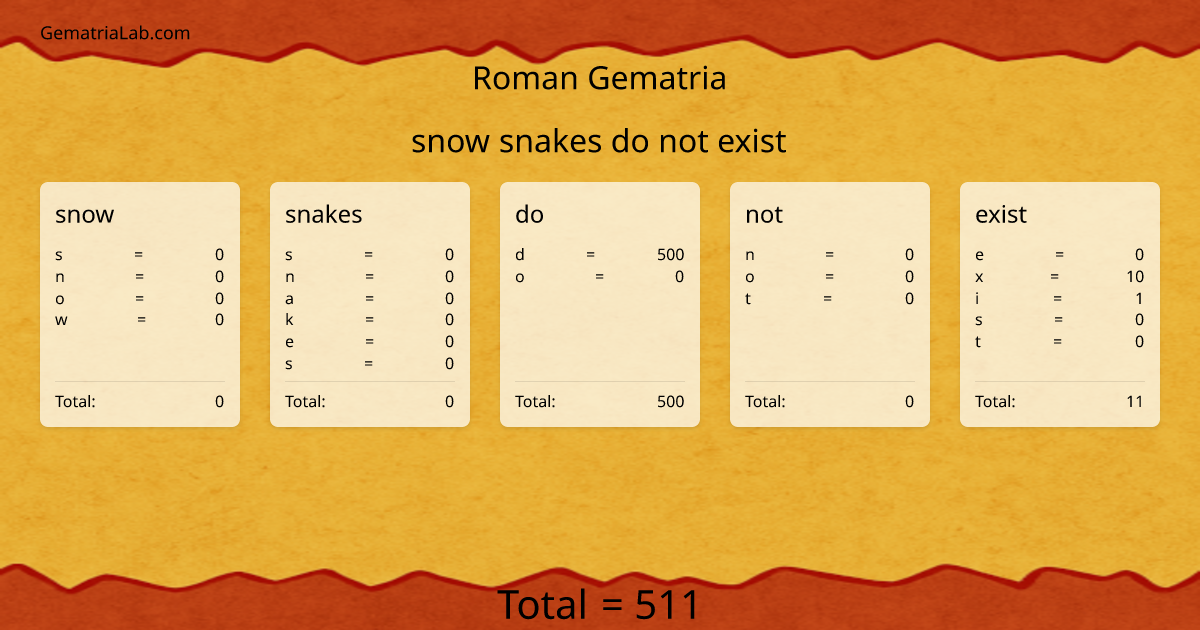 snow snakes do not exist in roman Gematria